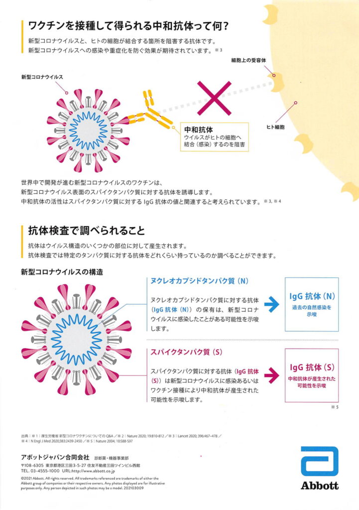 新型コロナウイルスワクチン接種後の抗体検査について | 新型コロナ | 波乗りクリニック公式